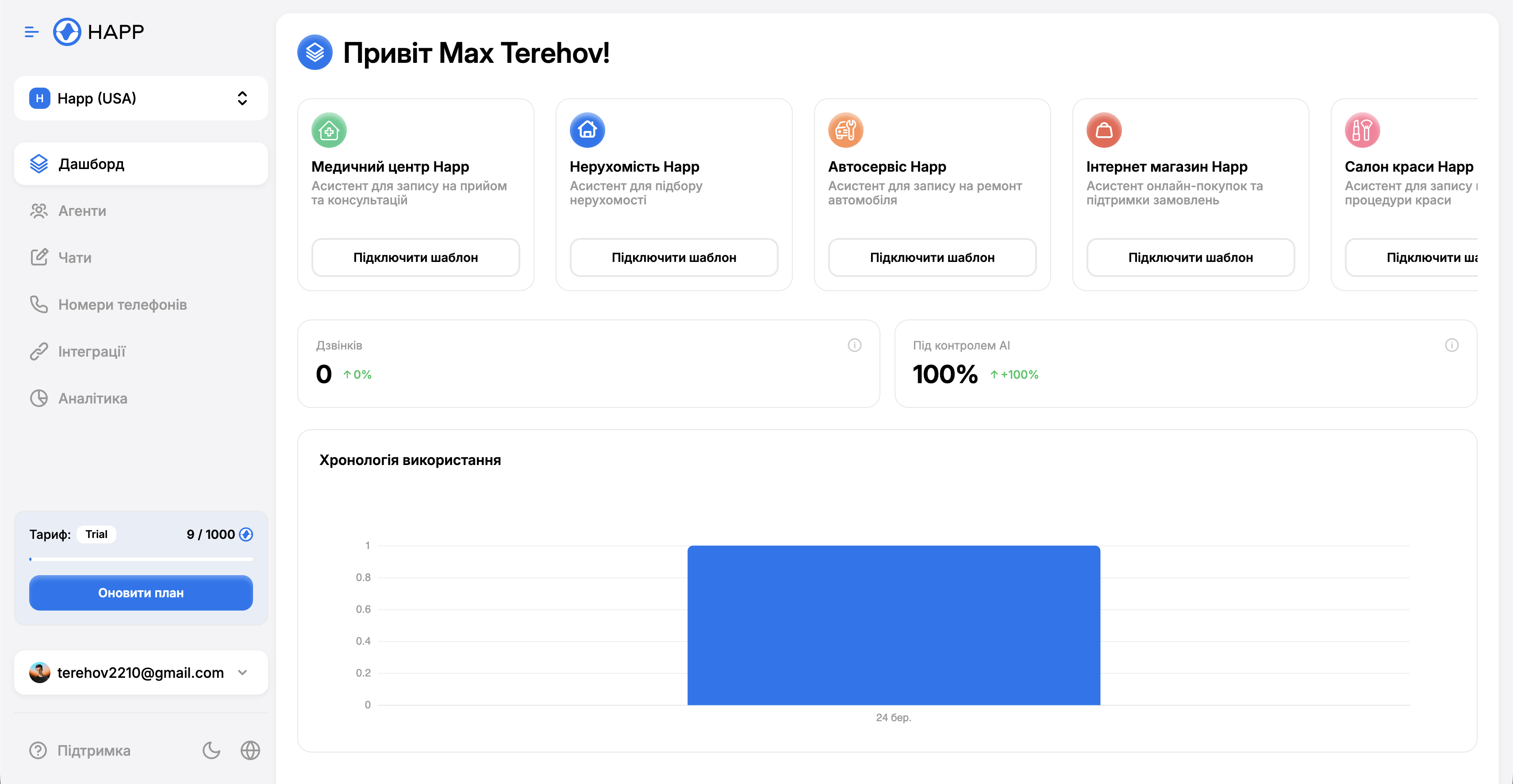 HAPP Analytics Dashboard