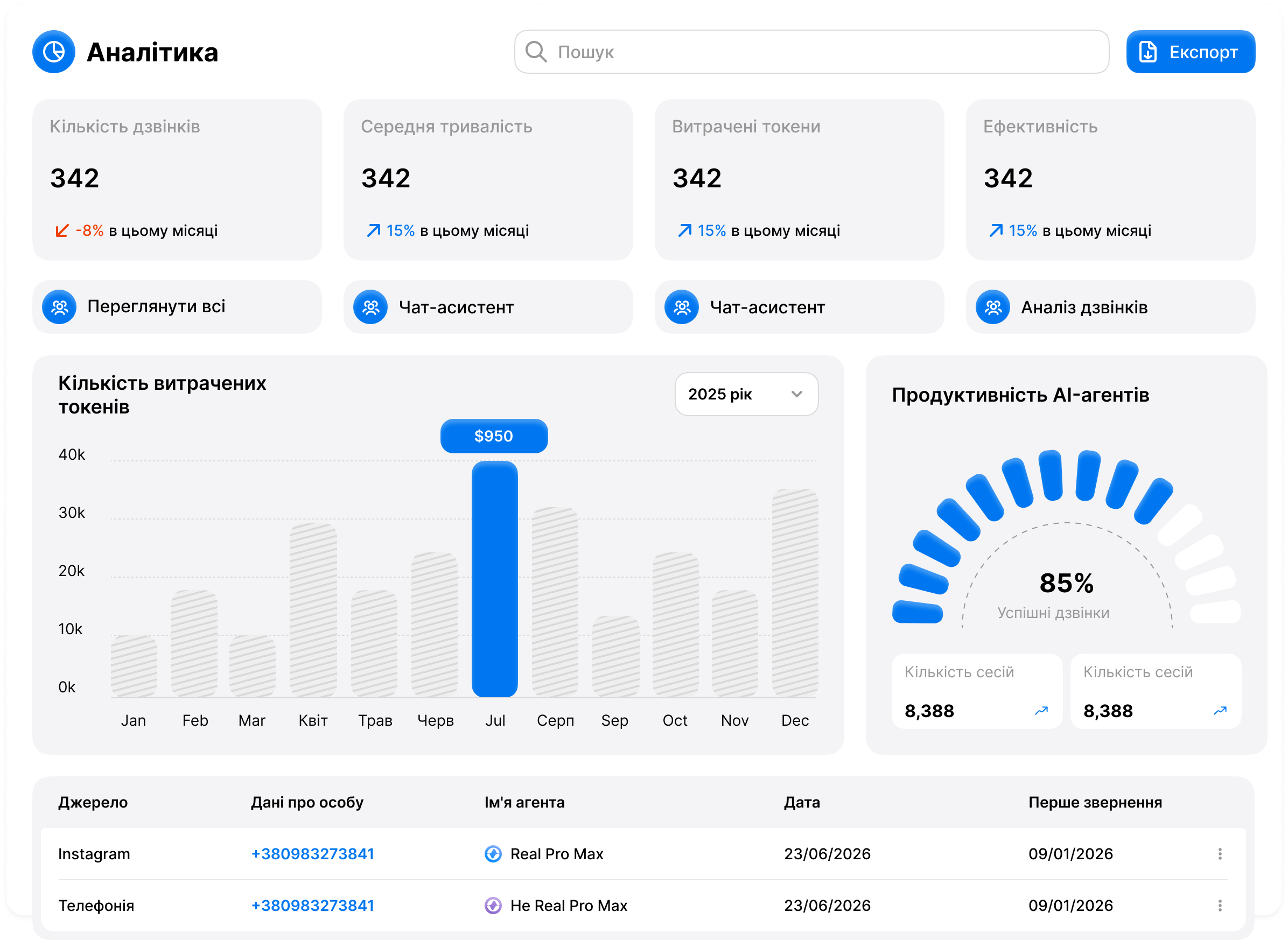 Analytics dashboard